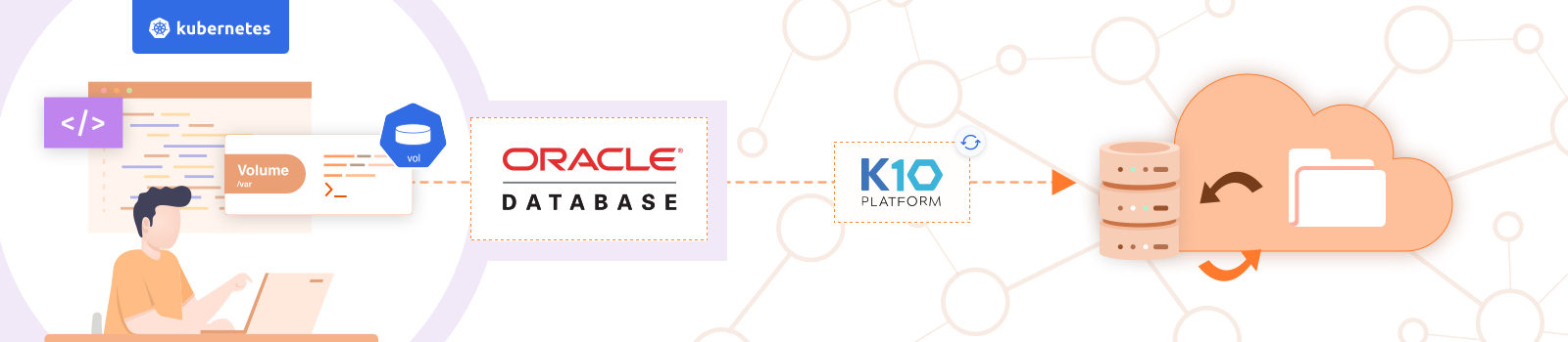 Oracle Database Backup & Recovery using K10 in Cloud-Native World